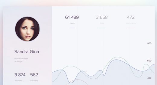 3 Free Figma dashboards templates