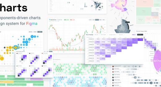 Amazing Figma Charts templates (Premium)