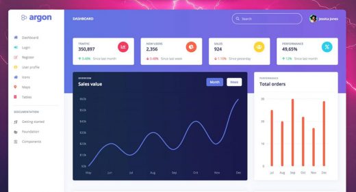 Argon dashboard template Figma freebie