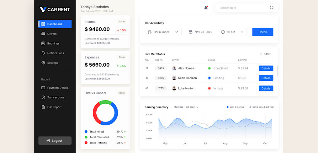 Car rental Figma dashboard template