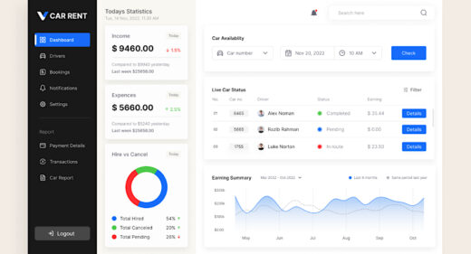 Car rental Figma dashboard template