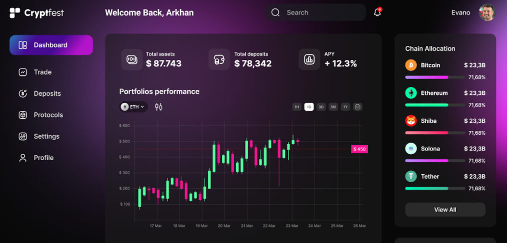 Darkmode Figma crypto dashboard