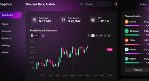 Darkmode Figma crypto dashboard