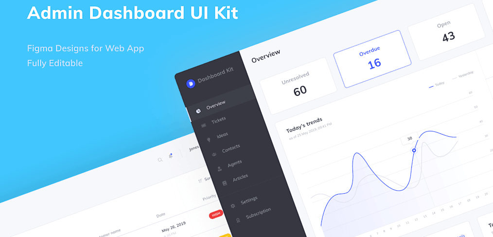 Figma Admin Dashboard Templates