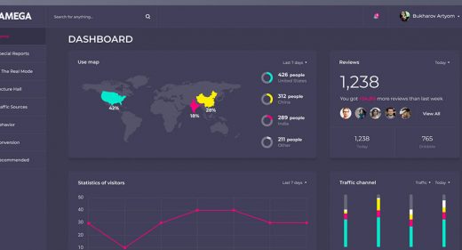 Figma Analytics Dashboard Template