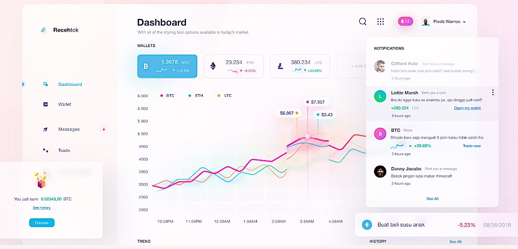 Figma crypto dashboard - Light mode