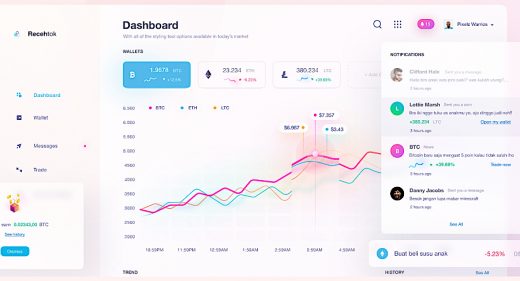 Figma crypto dashboard - Light mode