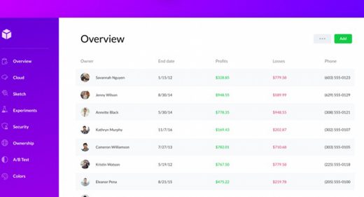 Figma dashboard UI template