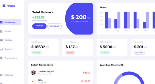 Figma responsive finance dashboard