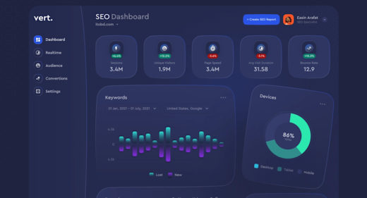 Figma SEO dashboard template