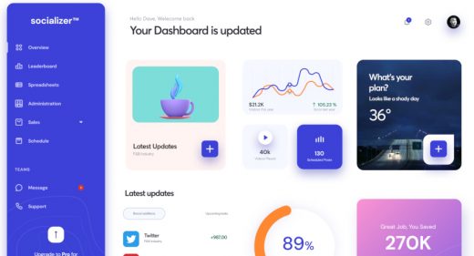 Figma social media dashboard example