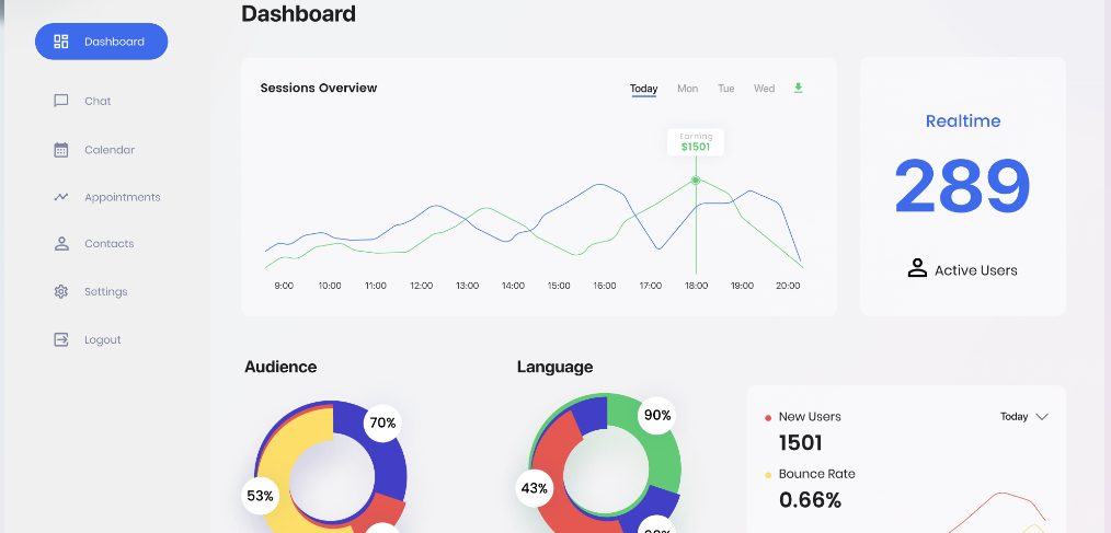 Figma web traffic dashboard freebie