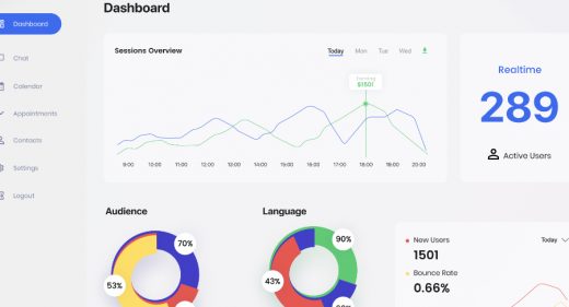 Figma web traffic dashboard freebie