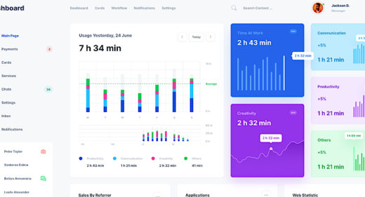 Free Figma dashboard template