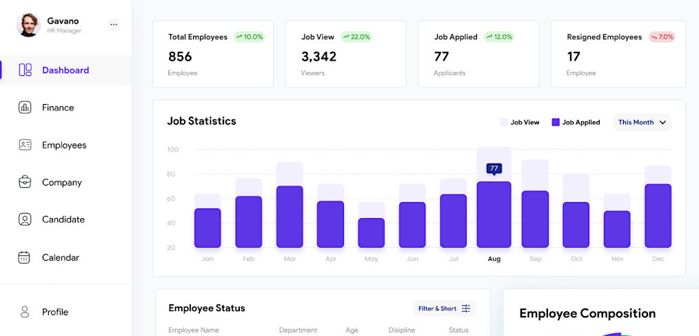 HR free dashboard template for Figma