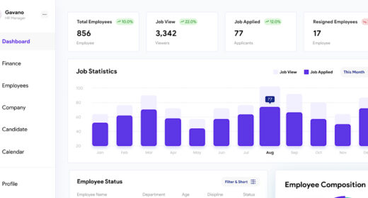 HR free dashboard template for Figma