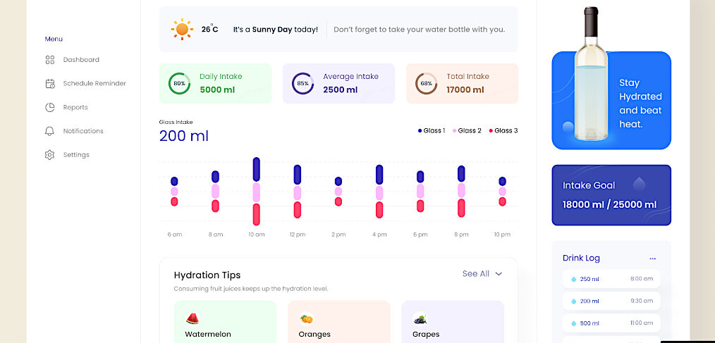 Hydration tracker dashboard for Figma