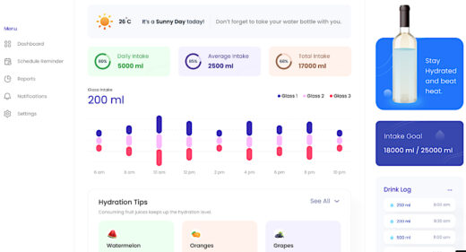 Hydration tracker dashboard for Figma