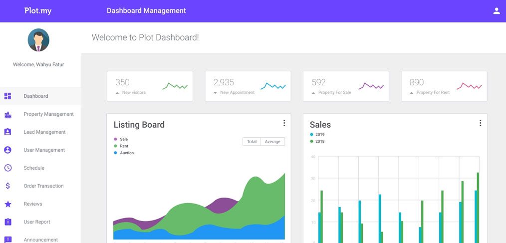 Plot Admin Figma Dashboard Template