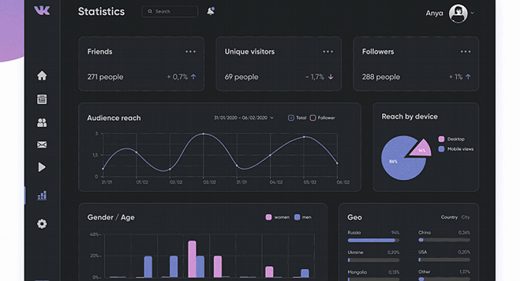 VK stats Figma dashboard template