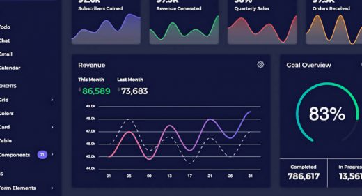 VueJS and Figma admin dashboard